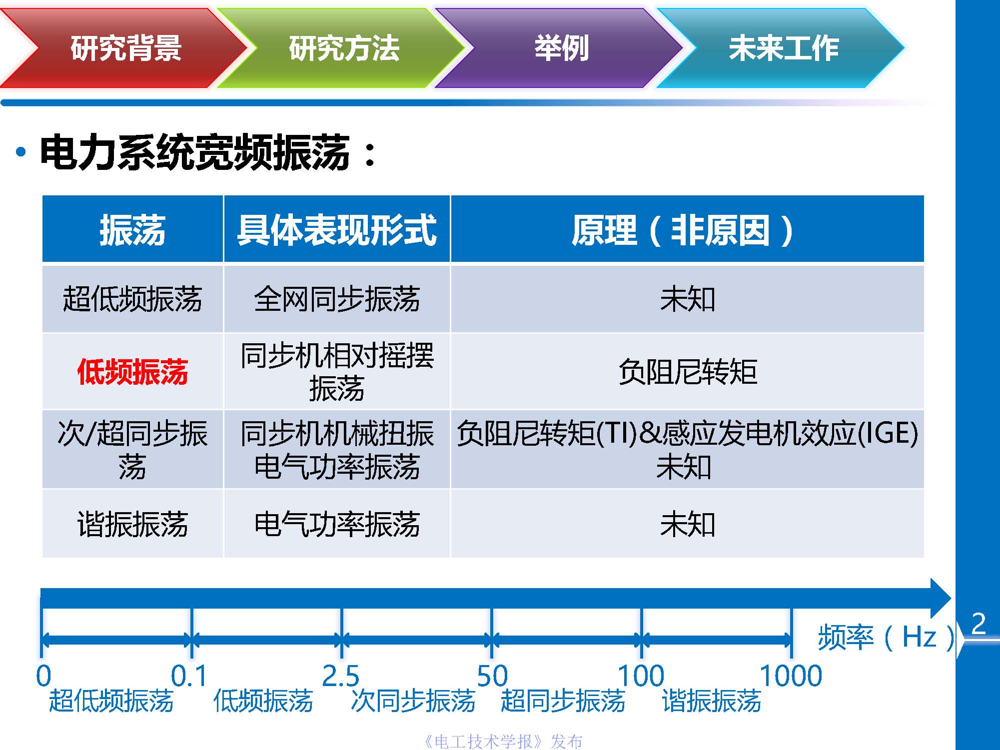 川大杜文娟：并網(wǎng)風(fēng)電引發(fā)電力系統(tǒng)寬頻振蕩的開環(huán)模式諧振原理