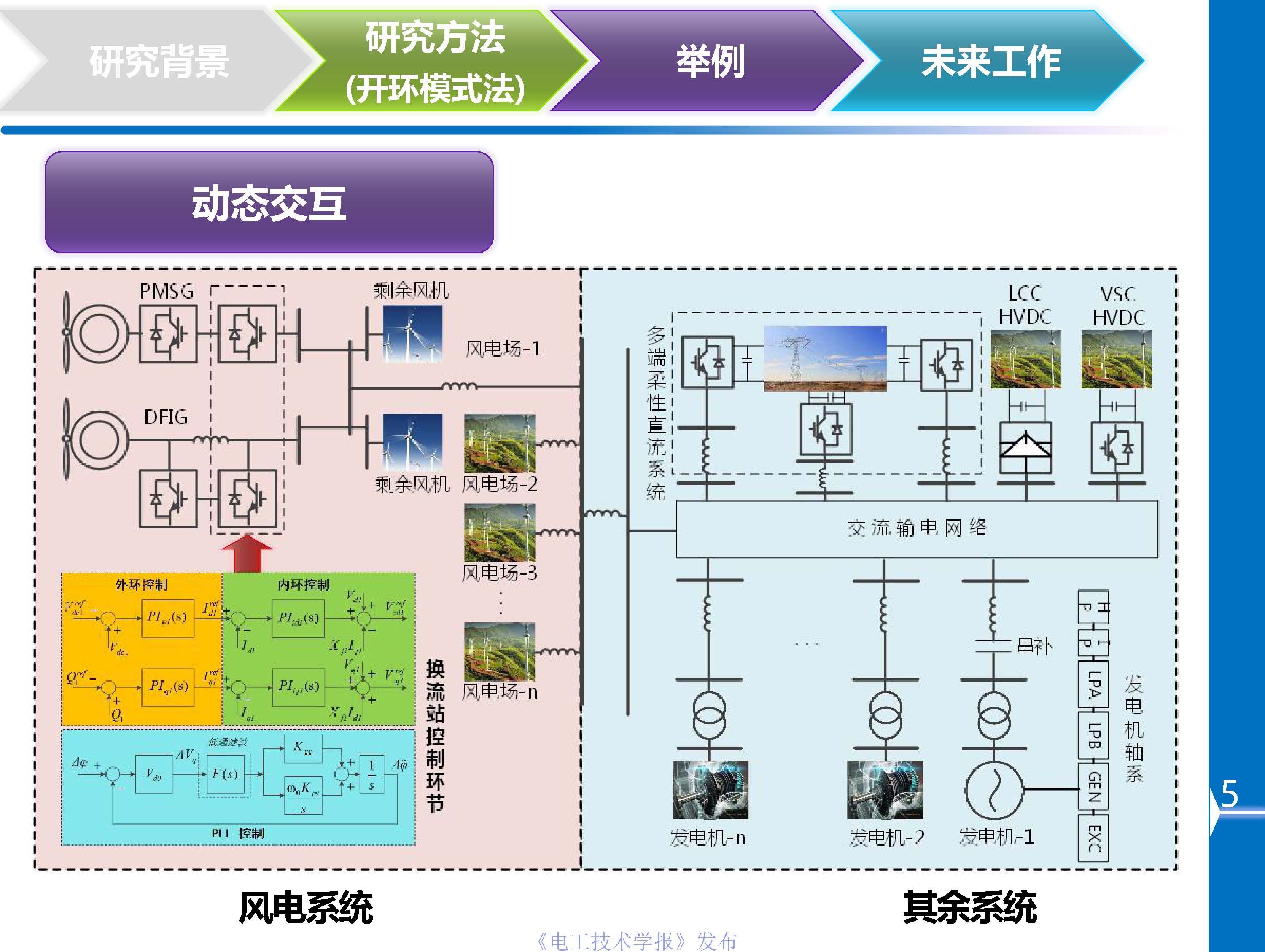 川大杜文娟：并網(wǎng)風(fēng)電引發(fā)電力系統(tǒng)寬頻振蕩的開環(huán)模式諧振原理