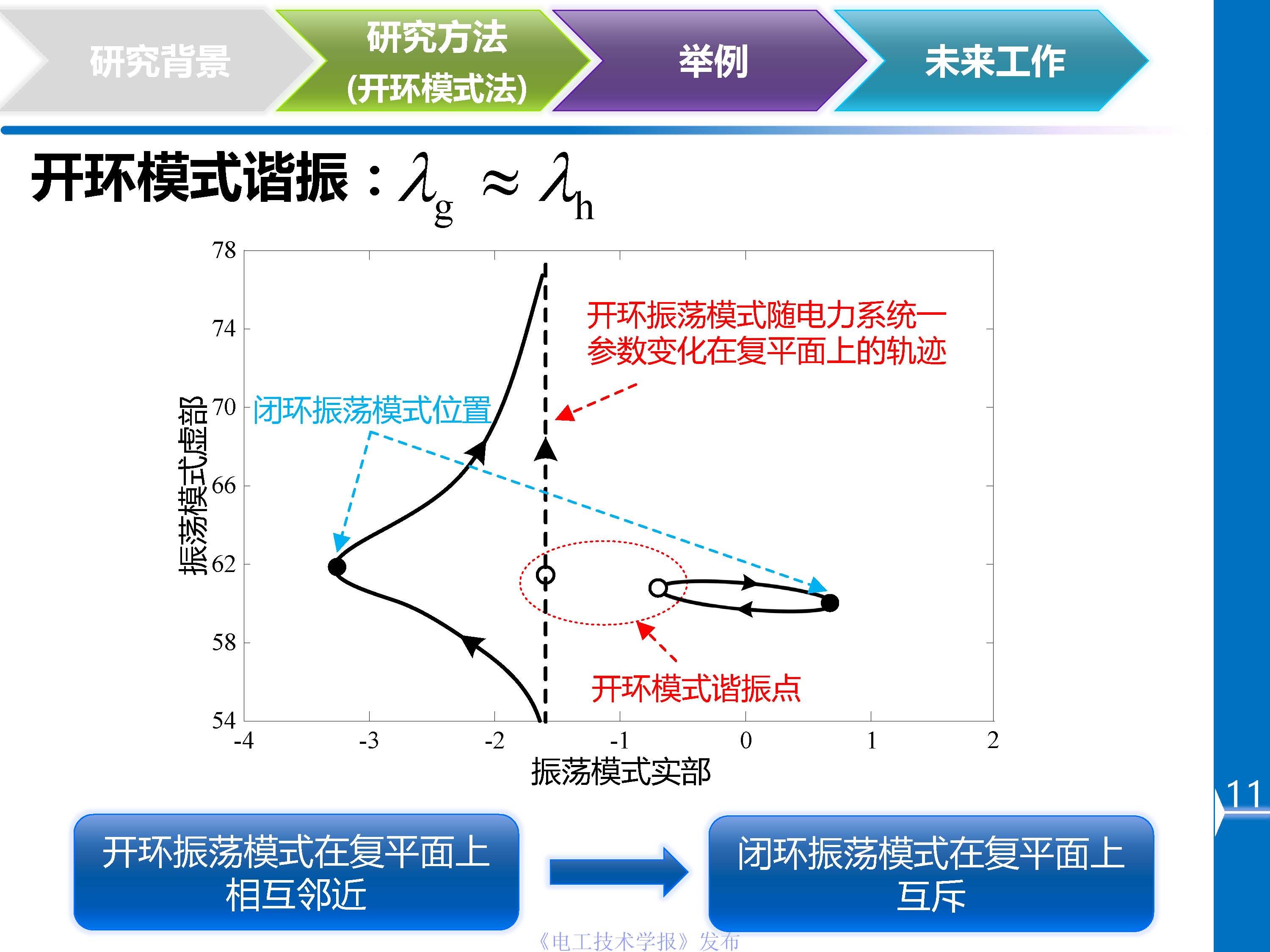 川大杜文娟：并網(wǎng)風(fēng)電引發(fā)電力系統(tǒng)寬頻振蕩的開環(huán)模式諧振原理