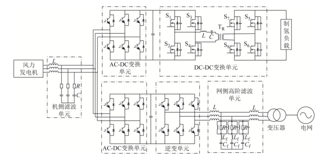 萬字技術長文，全景分析風電制氫技術的發展路線圖