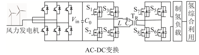 萬字技術長文，全景分析風電制氫技術的發展路線圖