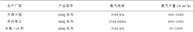 萬字技術長文，全景分析風電制氫技術的發展路線圖