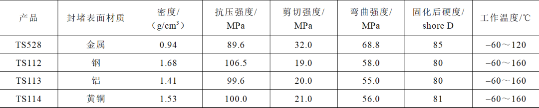 SF6設備氣體堵漏技術分析