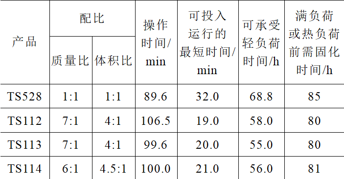 SF6設備氣體堵漏技術分析