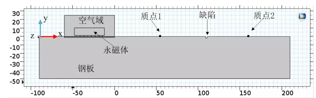 河北工大劉素貞團(tuán)隊(duì)特稿：應(yīng)用電磁超聲技術(shù)檢測鋼板缺陷的新成果