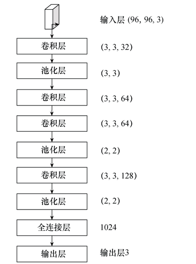 人體身份和動作識別的新方法，提升老年人安全監護水平