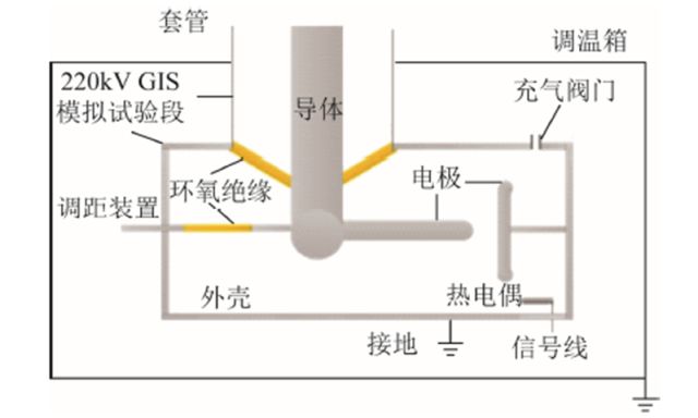 武漢大學周文俊團隊特稿：溫度如何影響新型混合氣體的絕緣強度