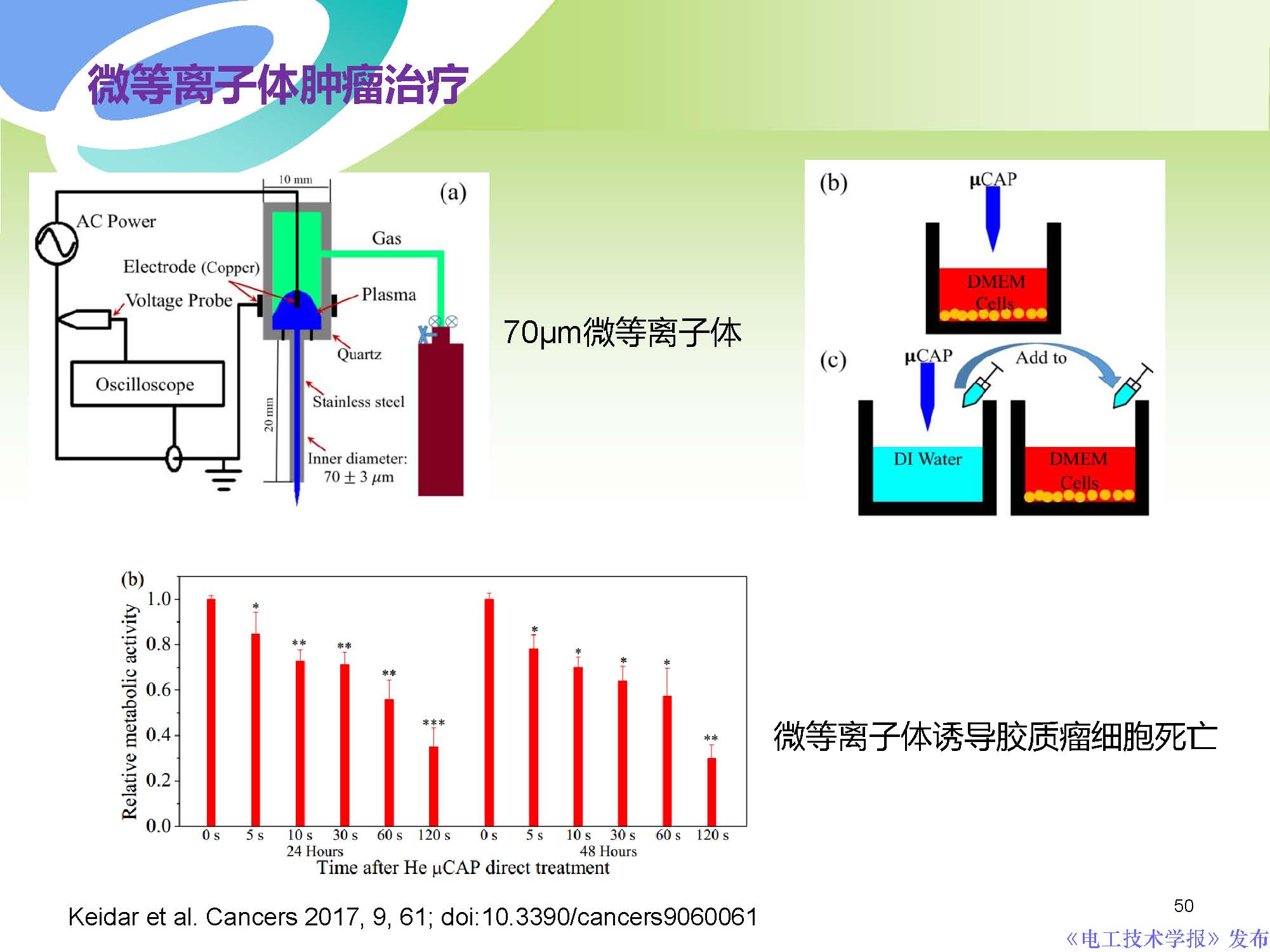 西安交通大學許德暉副教授：等離子體技術治療癌癥的最新研究進展