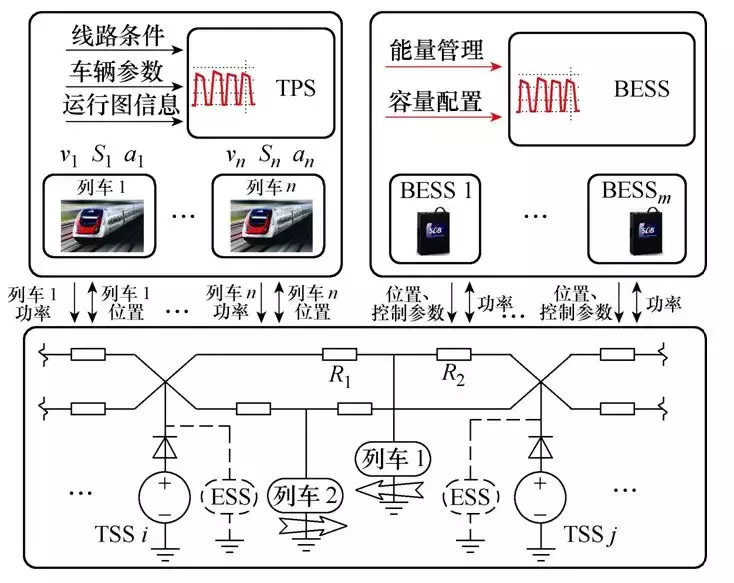 城軌交通電池儲(chǔ)能系統(tǒng)能量管理和容量配置優(yōu)化的新方法