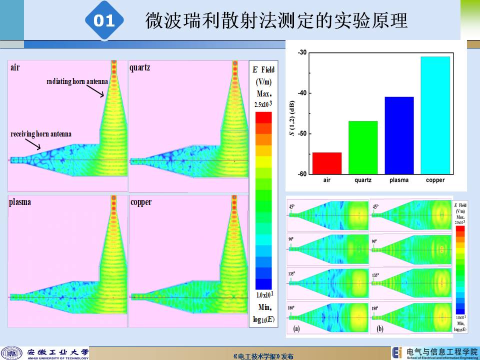 安徽工業(yè)大學(xué)陳兆權(quán)教授：流注放電時空分辨率電子密度的測定方法