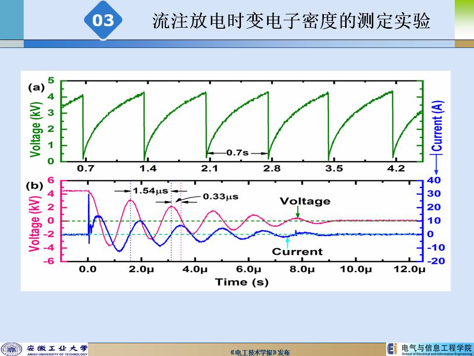 安徽工業(yè)大學(xué)陳兆權(quán)教授：流注放電時空分辨率電子密度的測定方法