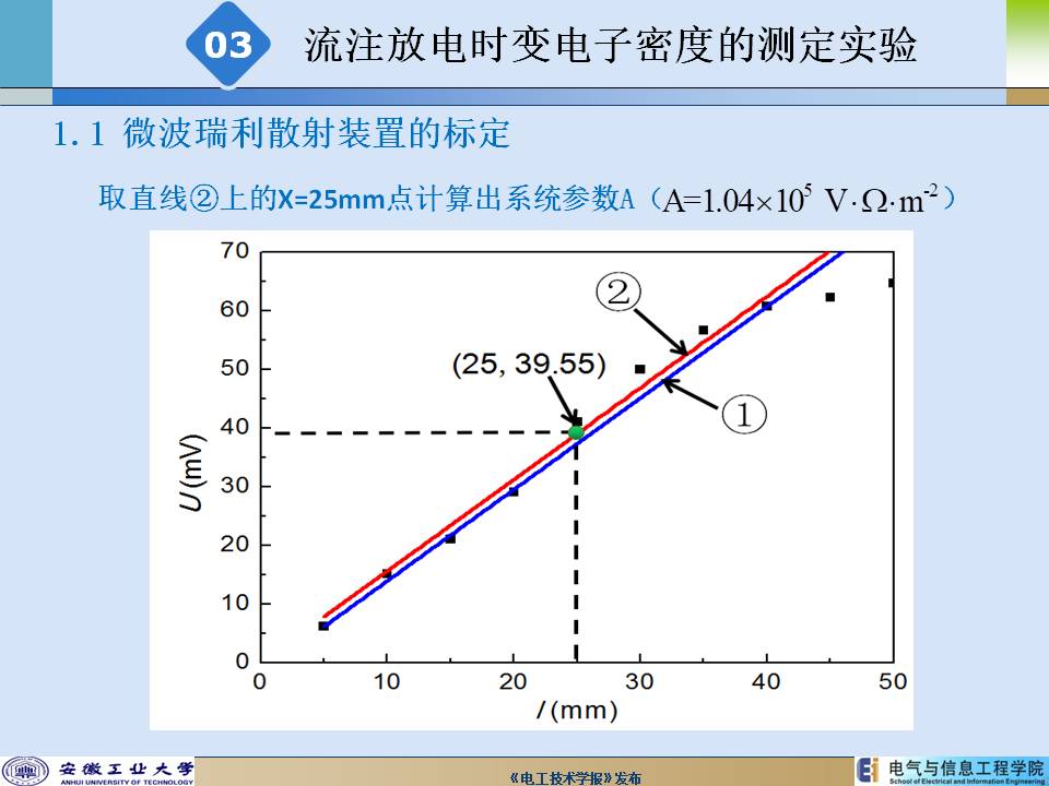 安徽工業(yè)大學(xué)陳兆權(quán)教授：流注放電時空分辨率電子密度的測定方法