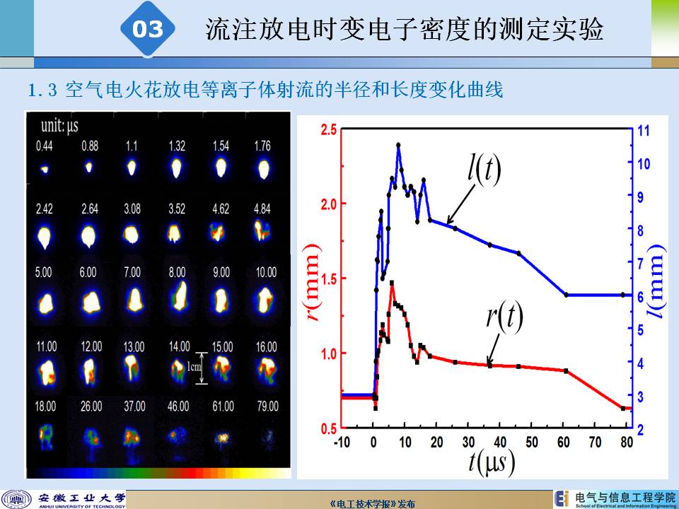 安徽工業(yè)大學(xué)陳兆權(quán)教授：流注放電時空分辨率電子密度的測定方法