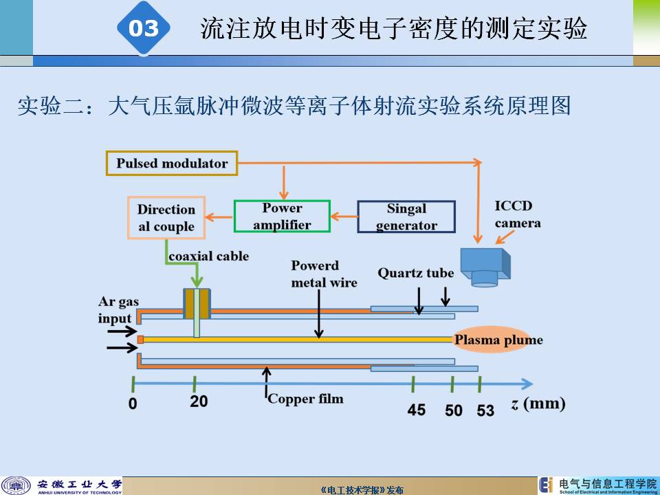 安徽工業(yè)大學(xué)陳兆權(quán)教授：流注放電時空分辨率電子密度的測定方法