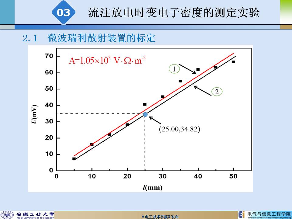 安徽工業(yè)大學(xué)陳兆權(quán)教授：流注放電時空分辨率電子密度的測定方法