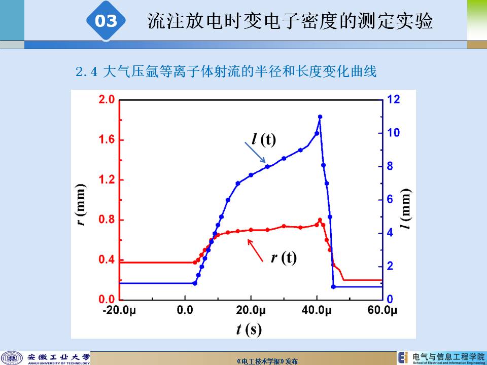 安徽工業(yè)大學(xué)陳兆權(quán)教授：流注放電時空分辨率電子密度的測定方法