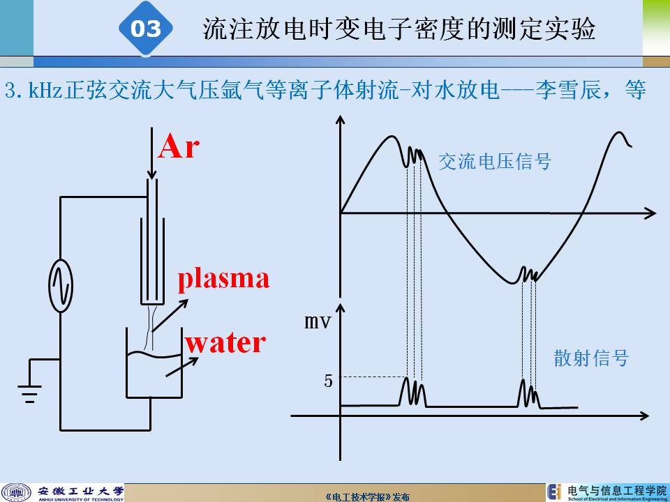 安徽工業(yè)大學(xué)陳兆權(quán)教授：流注放電時空分辨率電子密度的測定方法