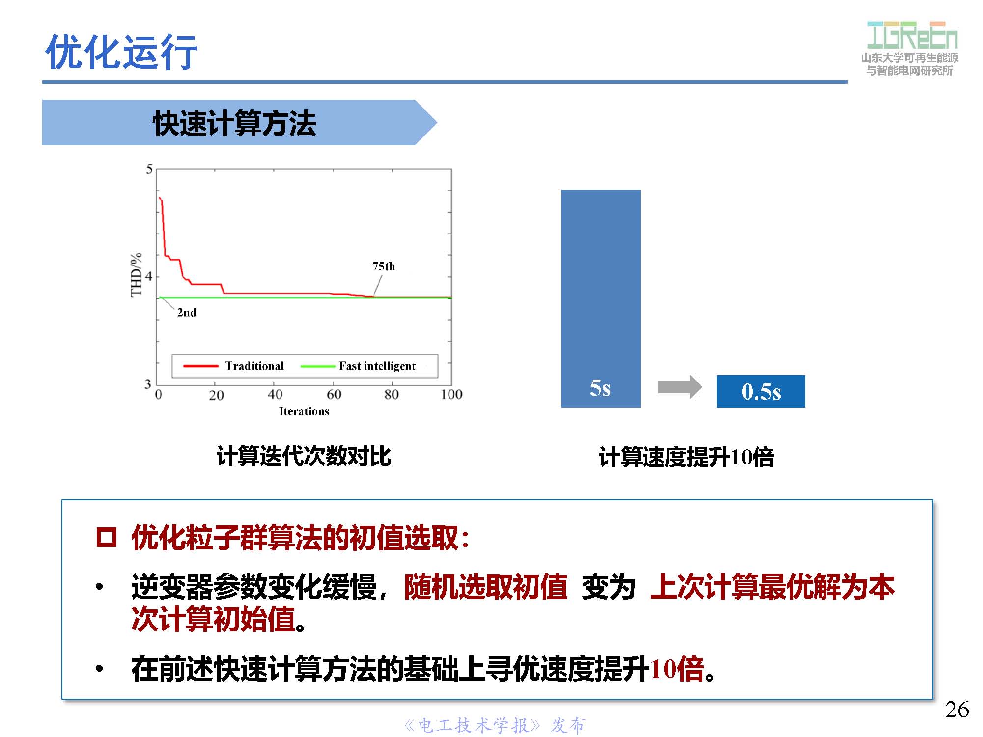 山東大學高峰教授：分布式并網(wǎng)變換器的脈寬調制協(xié)調控制