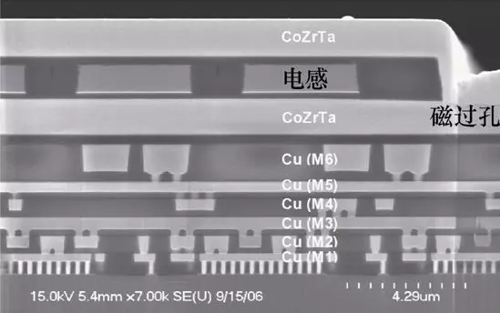 全文︱福州大學陳為團隊：片上電源用高頻薄膜磁微電感研究綜述