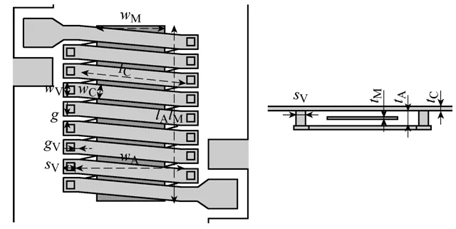 全文︱福州大學陳為團隊：片上電源用高頻薄膜磁微電感研究綜述