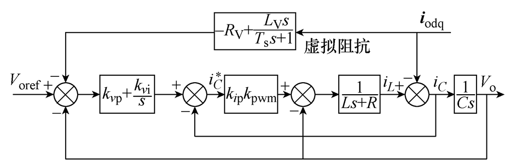 學術簡報｜基于坐標變換的微源逆變器虛擬復阻抗功率分配方法