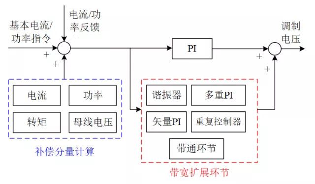 英國謝菲爾德大學王濤特稿：非理想電網下雙饋風電系統運行技術