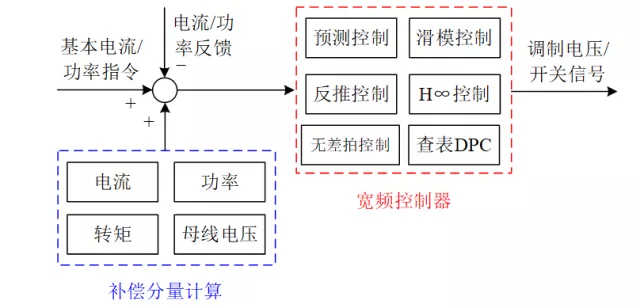 英國謝菲爾德大學王濤特稿：非理想電網下雙饋風電系統運行技術