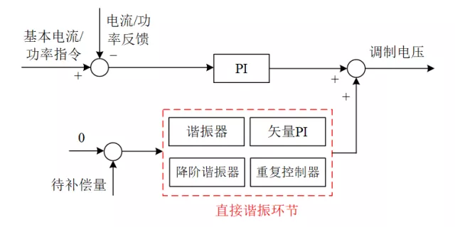 英國謝菲爾德大學王濤特稿：非理想電網下雙饋風電系統運行技術