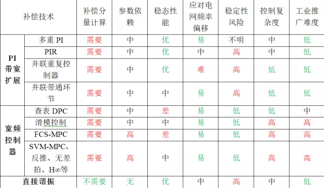 英國謝菲爾德大學王濤特稿：非理想電網下雙饋風電系統運行技術