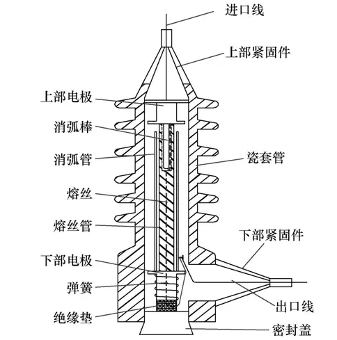 全絕緣噴射式熔斷器的設計及其機理分析