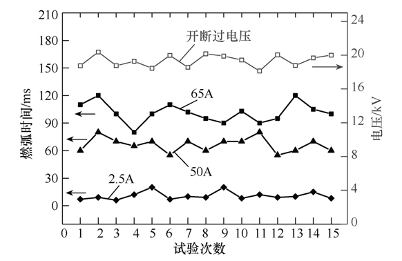 全絕緣噴射式熔斷器的設計及其機理分析