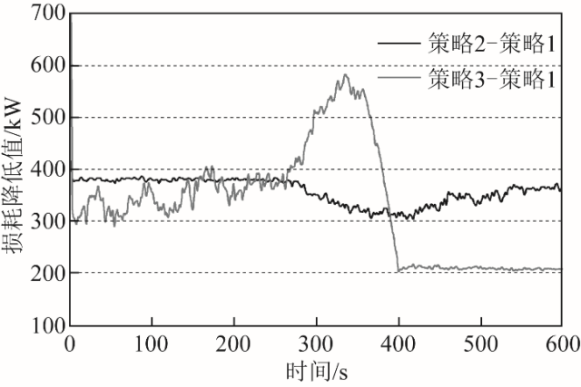 湖南大學榮飛團隊特稿：雙饋風電場損耗最小化的有功無功協調控制