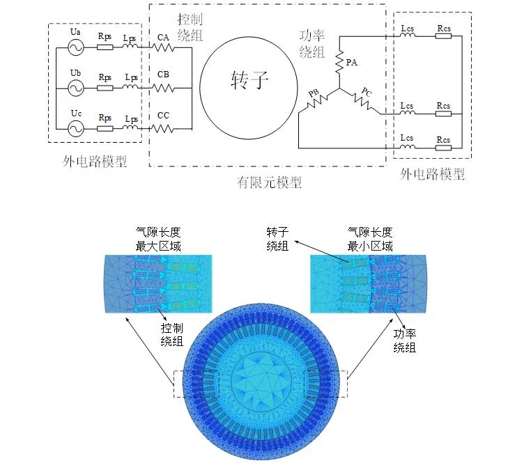 哈爾濱理工大學戈寶軍團隊：無刷雙饋電機轉子偏心對氣隙磁場影響