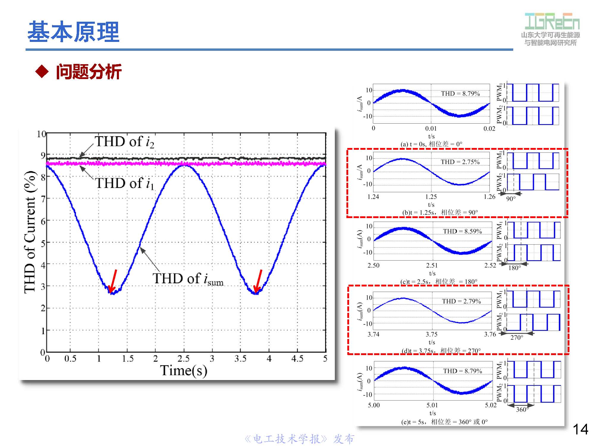 山東大學高峰教授：分布式并網(wǎng)變換器的脈寬調制協(xié)調控制