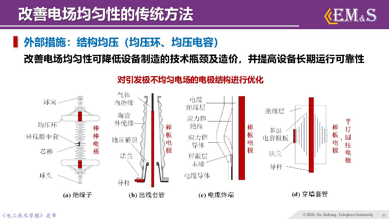 清華大學何金良教授：智能絕緣材料