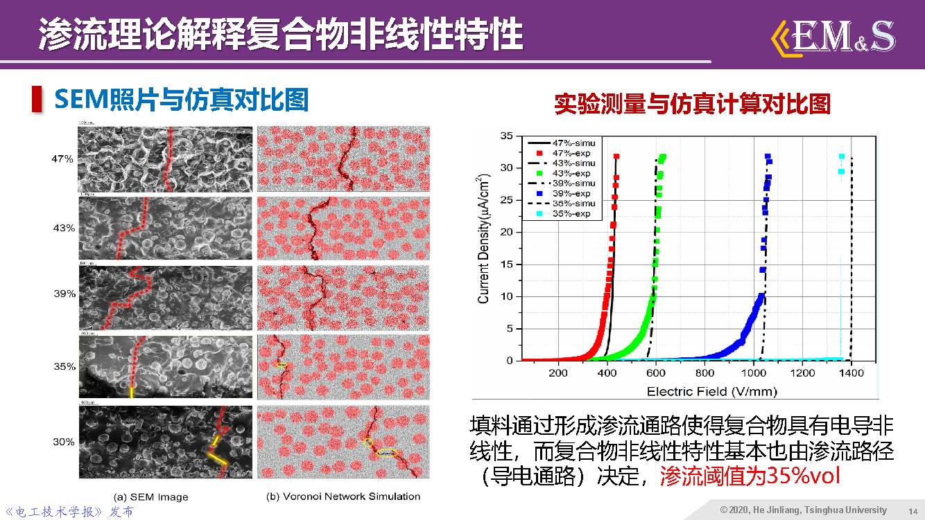 清華大學何金良教授：智能絕緣材料