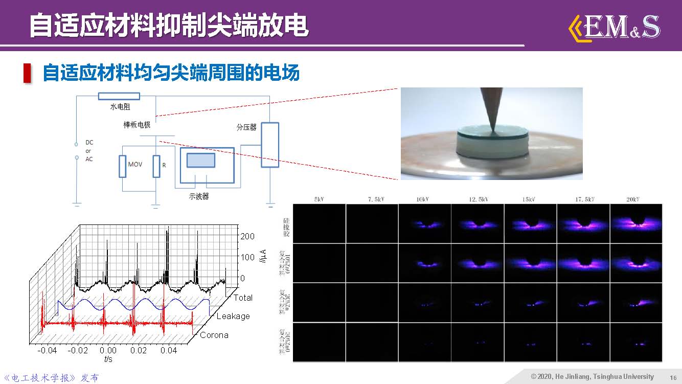 清華大學何金良教授：智能絕緣材料