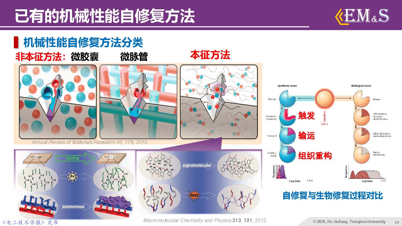 清華大學何金良教授：智能絕緣材料