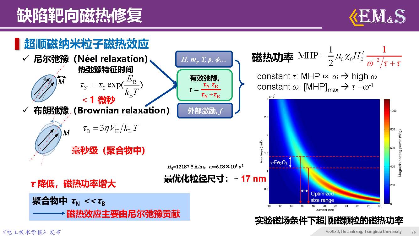 清華大學何金良教授：智能絕緣材料