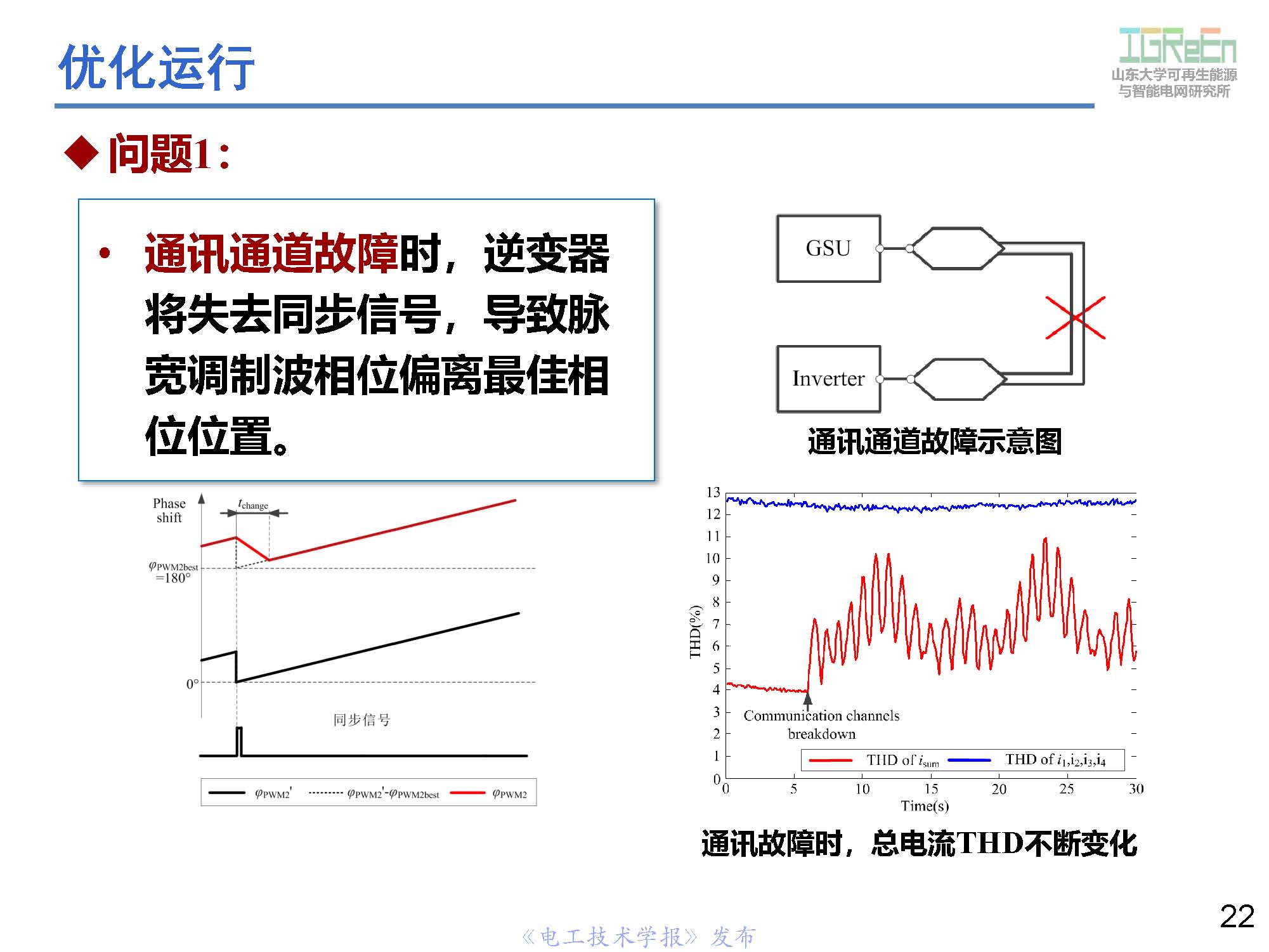 山東大學高峰教授：分布式并網(wǎng)變換器的脈寬調制協(xié)調控制