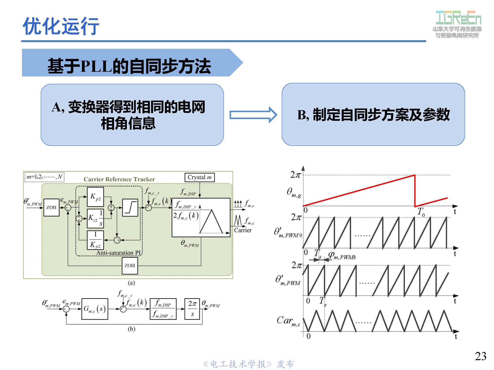 山東大學高峰教授：分布式并網(wǎng)變換器的脈寬調制協(xié)調控制