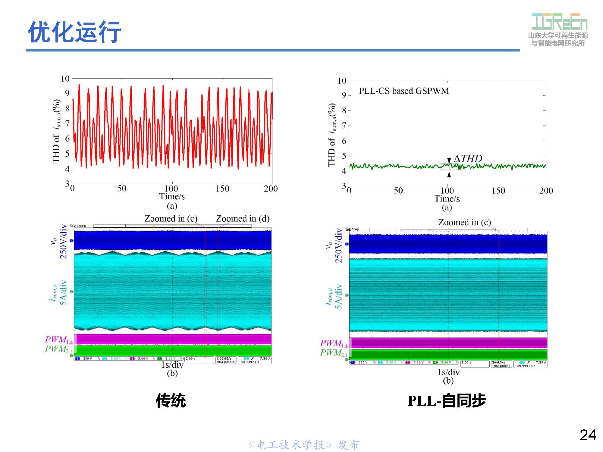 山東大學高峰教授：分布式并網(wǎng)變換器的脈寬調制協(xié)調控制